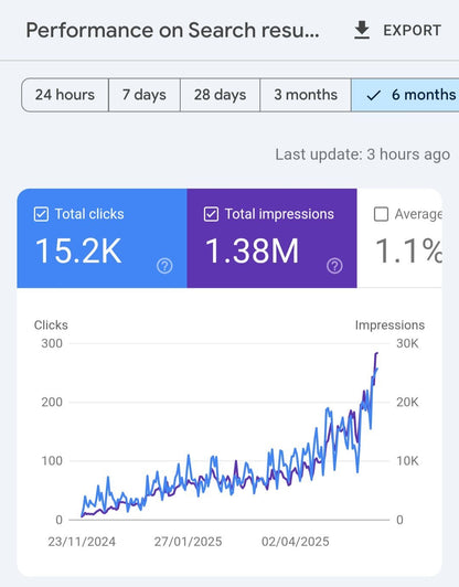 Shopify Optimization Secrets – Turn Visitors Into Customers